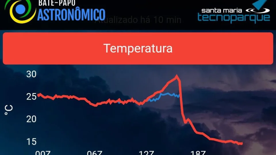 Chuva derruba temperatura e mantém Santa Maria em alerta após ventos fortes